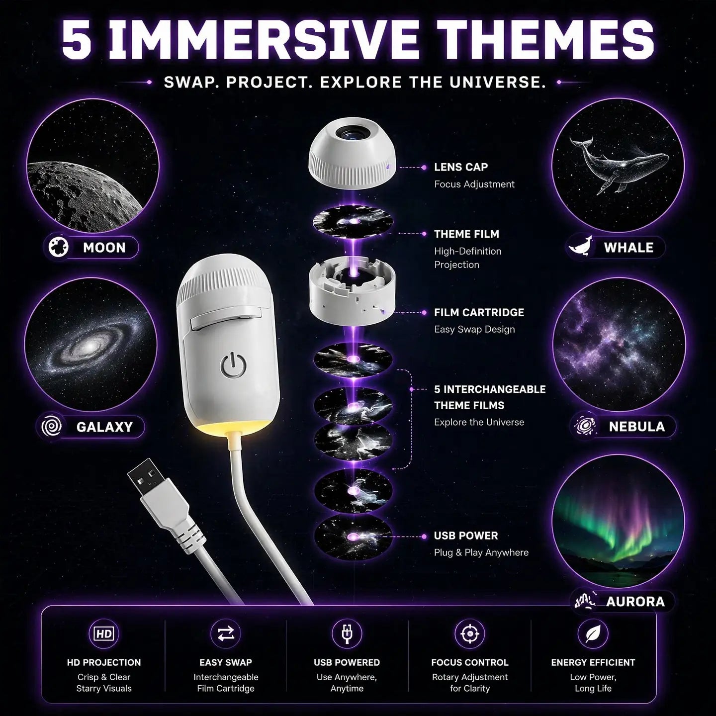 GalaxyGlow – 2-in-1 USB Starry Sky Projector & Night Light