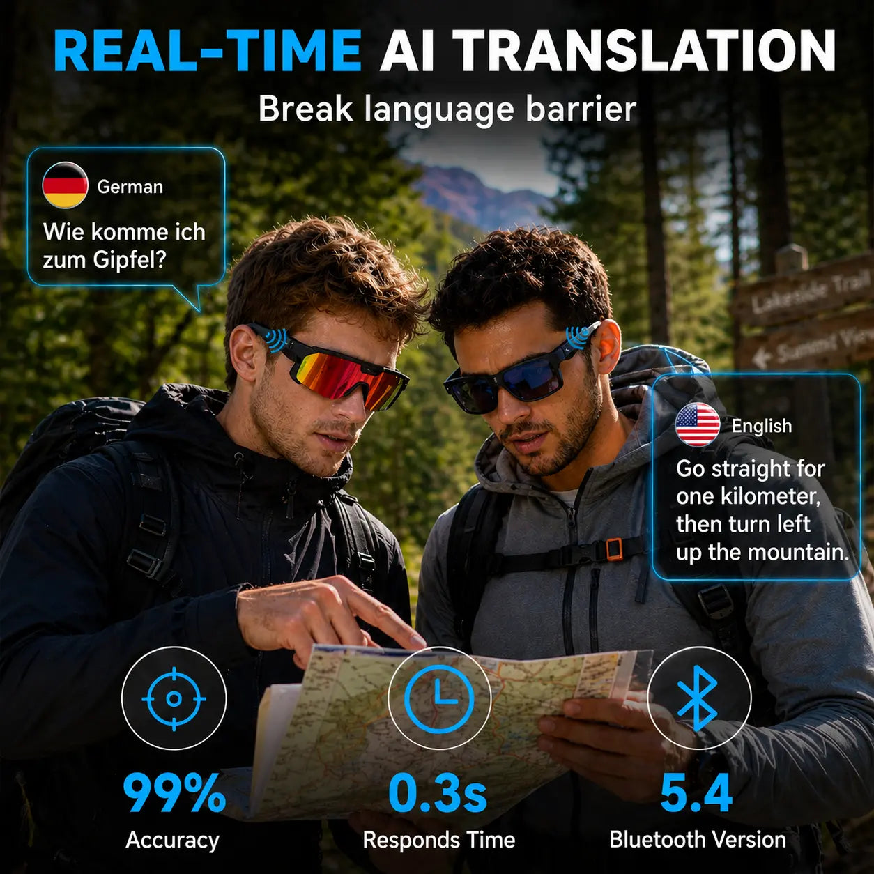 Horizon Smart Glasses – 1200P POV Camera, AI Translator & Audio